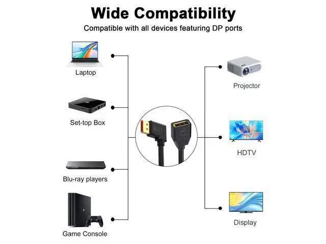 Alt view image 5 of 7 - Vszerda 54Gbps Displayport Extension Cable 1.5FT, 90 Degree Right Angle Displayport 2.1 Male to Female Cable Support for 16K@30Hz, 8K@120Hz, 4K@240Hz 165Hz, HDR, HDCP, Gaming Monitor, TV, Graphics