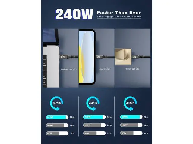 Alt view image 5 of 7 - Vszerda USB-C for Thunderbolt 4 Extension Cable 40Gbps Data Transfer, USB c Male to USB c Female Cable, 8K Display/PD 240W, Compatible with Thunderbolt 3/USB 4/3/SSD eGPU 2M/6.6FT