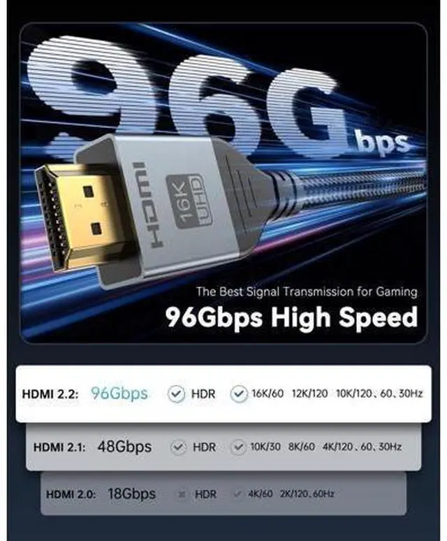 Alt view image 3 of 6 - Vszerda 16K 8K HDMI Cable 96Gbps 6.6 FT, Ultra High Speed HDMI 2.2 Cable 16K@60Hz 8K@120Hz 4K@480Hz HDCP 2.2&2.3, Dynamic HDR, eARC,DTS:X, Compatible with Roku TV/HDTV/PS5/Blu-ray/Projector