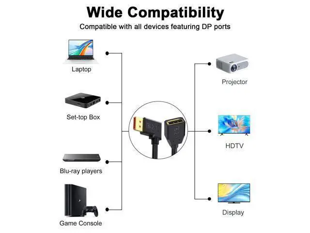 Alt view image 4 of 6 - Vszerda 54Gbps Displayport Extension Cable 1.5FT, 90 Degree Left Angle, 16K@30Hz, 8K@120Hz, 4K@240Hz 165Hz, Displayport 2.1 Male to Female Cable Support HDR, HDCP for Gaming Monitor, TV, Graphics