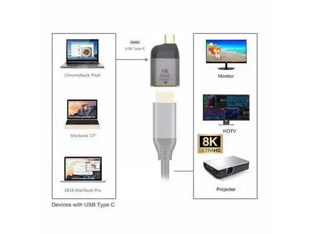 Alt view image 4 of 7 - Vszerda USB4 USB-C Type-C Source to Female HDMI 2.0 Display 8K 60HZ UHD 4K HDMI Male Monitor Adapter