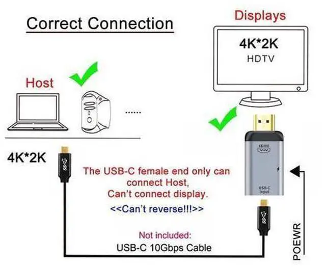 Alt view image 4 of 7 - Vszerda 100W 10Gbps Cable & USB-C Type C Female Source to HDMI Sink HDTV & PD Power Adapter 4K 60hz 1080p for Phone & Laptop