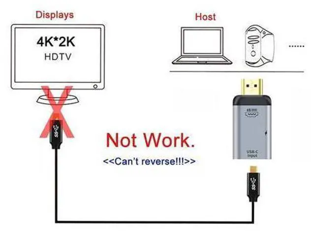 Alt view image 5 of 7 - Vszerda 100W 10Gbps Cable & USB-C Type C Female Source to HDMI Sink HDTV & PD Power Adapter 4K 60hz 1080p for Phone & Laptop