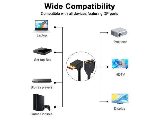 Alt view image 5 of 7 - Vszerda 16K Displayport 2.1 Cable 1.5FT, 90 Degree Down Angle Displayport Extension Cable, 54Gbps DP Support for 16K@30Hz, 8K@120Hz, 4K@240Hz 165Hz, HDR, HDCP,Gaming Monitor, TV, Graphics