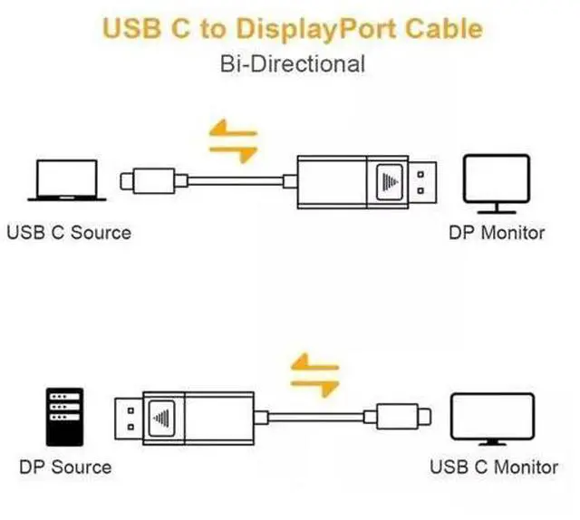 Alt view image 4 of 6 - Vszerda High Definition USB C to DisplayPort Cable 1.4 8K Cord 60Hz UHD 4K for Video Streaming & Gaming Gray Wire Compatible with MacBook Pro/Air Samsung S22/23 Series 2.0 M / 6.5 Feet