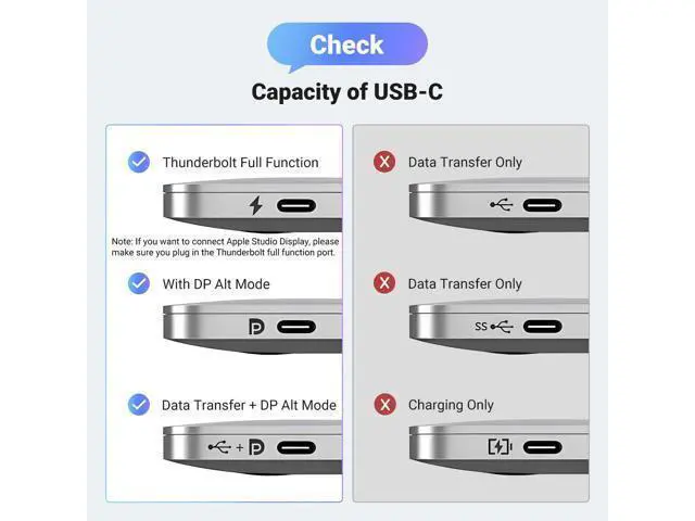 Alt view image 5 of 7 - UGREEN Bidirectional USB C to DisplayPort 1.4 Cable 8K@60Hz 4K@240Hz DisplayPort to USB C Thunderbolt 4 Cord Alu Braided Compatible iPhone 17 Pro Max, Galaxy S25, MacBook Pro/Air, iPad, XPS 17, 6.6FT