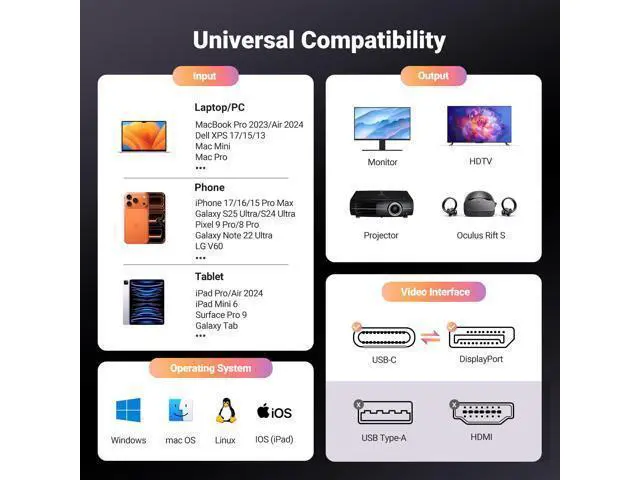 Alt view image 7 of 7 - UGREEN Bidirectional USB C to DisplayPort 1.4 Cable 8K@60Hz 4K@240Hz DisplayPort to USB C Thunderbolt 4 Cord Alu Braided Compatible iPhone 17 Pro Max, Galaxy S25, MacBook Pro/Air, iPad, XPS 17, 6.6FT