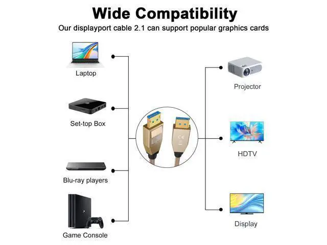 Alt view image 6 of 7 - Vszerda 80Gbps Displayport Cable 2.1 2FT, 16K@60Hz, 8K@120Hz, 4K@240Hz, DP 2.1 Cable 16K Braided Cord, Support DP 2.1 80Gbps HDR, DSC, for FreeSync G-Sync Gaming Monitor 4090 7900xtx