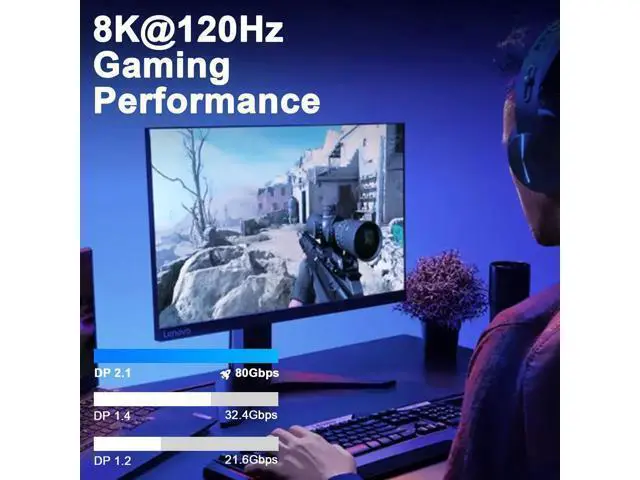 Alt view image 5 of 7 - Vszerda 80Gbps Displayport Cable 2.1 2FT, 16K@60Hz, 8K@120Hz, 4K@240Hz, DP 2.1 Cable 16K Braided Cord, Support DP 2.1 80Gbps HDR, DSC, for FreeSync G-Sync Gaming Monitor 4090 7900xtx