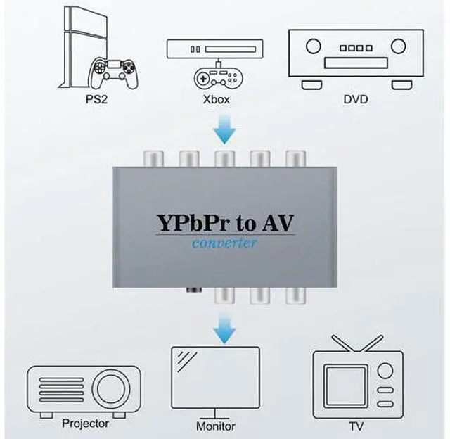 Alt view image 5 of 5 - Vszerda Component to AV Adapter, YPbPr to CVBC Converter + R/L, Supports 1080P Video Audio, for DVD PSP to HDTV Monitor