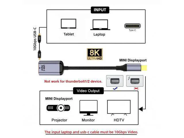 Alt view image 3 of 7 - Vszerda USB-C Type C Female Source to Mini Displayport DP 1.4 Sink HDTV Cable 8K@60hz 4K@120hz for Tablet Laptop