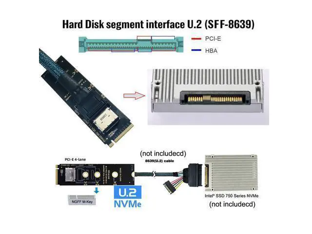 Alt view image 3 of 7 - Vszerda 2280 PCI-E4.0 M.2 M-Key Male to Oculink SFF-8612 SFF-8611 Host Horizontal Adapter for NVME U.2 SSD eGPU External Graphics Card Dock