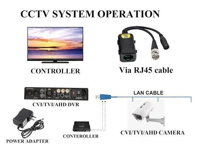 Alt view image 6 of 7 - Vszerda 8MP HD Balun RJ45 to BNC Video Baluns transceiver Passive with DC Power Jack for 720P-1080P 3MP 4MP 5MP 8MP HD-CVI/TVI/AHD/CVBS CCTV Security DVR Surveillance Camera System(16.5cm/2Pairs)