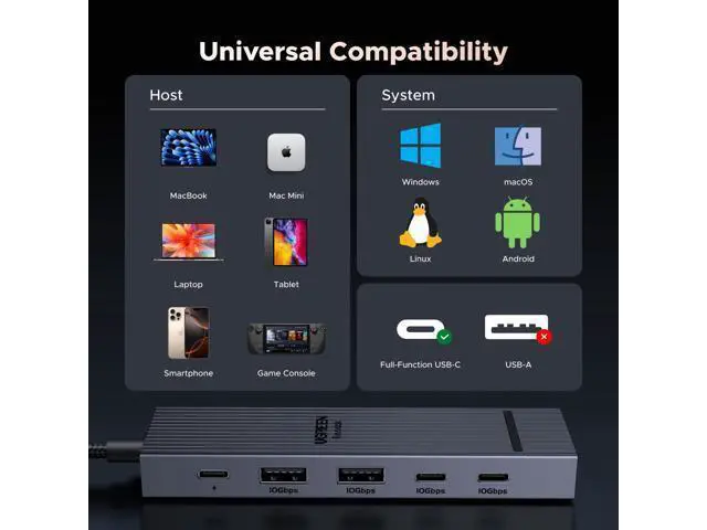 Alt view image 7 of 7 - UGREEN Revodok Pro USB-C Hub 6 in 1 10Gbps 4K 60Hz HDMI, 100W Power Delivery for MacBook Pro/Air, iPad Pro, Thinkpad Rog Ally and More.