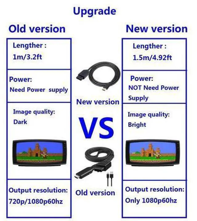 Alt view image 4 of 7 - Vszerda N64 to HDMI Converter Adapter All-in-One HDMI Link Cable Conversion with S-Video Signal Output (Better Than AV Video Quality), for N64 Converter for Gamecube/64/SNES/SFC(1.5m /4.92FT
