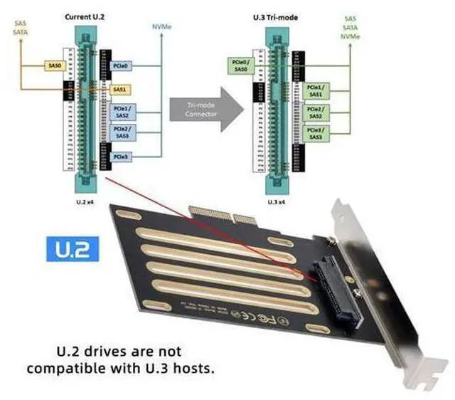 Alt view image 3 of 7 - Vszerda PCI-E 4.0 x4 Lane PCI Express Host to U.2 U2 Kit SFF-8639 SSD Adapter for Motherboard Compatible with NVMe PCIe SSD750