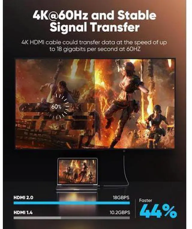 Alt view image 2 of 7 - Vszerda HDMI Cable 10 FT 4K@60Hz HDR Braided HDMI 2.0 Cord, High Speed with Ethernet/ARC, Ultra HD, 2K, 1080P, 3D, HDCP 2.2, Compatible for PS-5/4/ 3/ HDTV/Monitor/Projector/Streaming Media