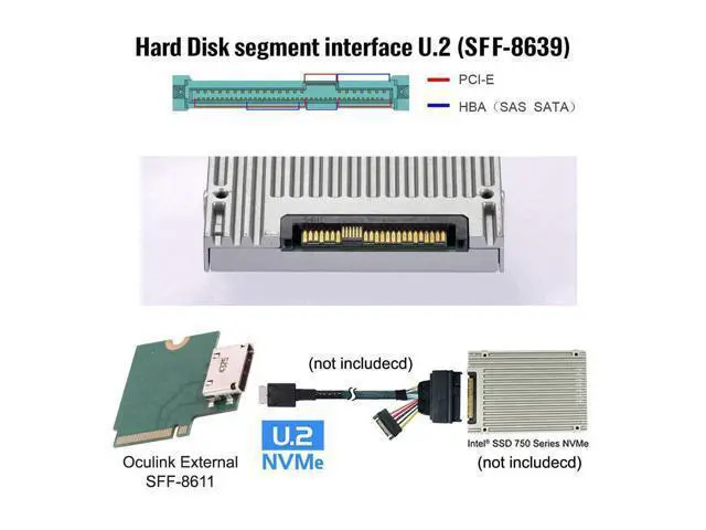 Alt view image 4 of 7 - Vszerda 2230 PCI-E4.0 M.2 M-Key Male to Oculink SFF-8612 SFF-8611 Host Angled Type 90 Degree Adapter for NVME U.2 SSD eGPU External Graphics Card