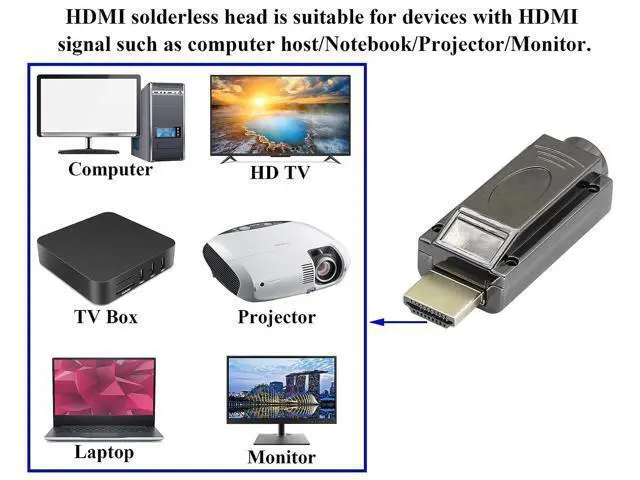 Alt view image 7 of 7 - Vszerda HDMI Solderless Head Screw Terminal Adapter, HDMI Male Solderless Module Plug Junction Box HD Cable Connector Signal Module with Metal Shell Adapter.(Metal Shell)(2Pack/Male