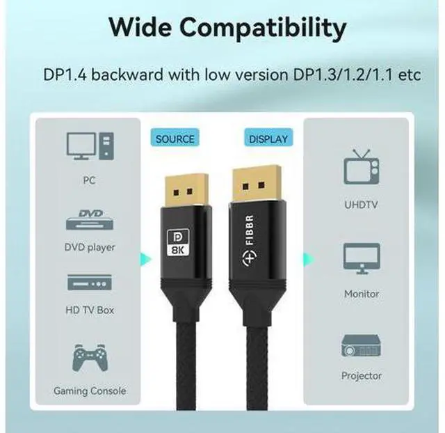 Alt view image 2 of 7 - FIBBR Certified DisplayPort 1.4 Cable 6.6ft/2M, SuperSpeed DP 1.4 Cable 32.4Gbps Video DisplayPort Support 8K@60Hz, 4K@165Hz,2K@240Hz, HDR, HDCP2.2, ARC DP to DP for Gaming Monitor