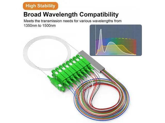 Alt view image 3 of 7 - Vszerda PLC Fiber Optical Splitter 1X16, 0.9mm G657A1 Singlemode SC 1X16 Fiber Optical Splitter for Home Wiring, Engineering Project, Fiber LAN, 1M/3.3ft