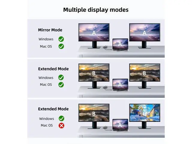 Alt view image 7 of 7 - USB-C to Dual DisplayPort Splitter Adapter, USB Type C to Displayport Dual Monitor Converter 4K@60HZ, USB C Displayport Hub Compatible for De-ll XPS 13 15,Len-ovo Yoga,Sum-sung Chrome-book,HP etc