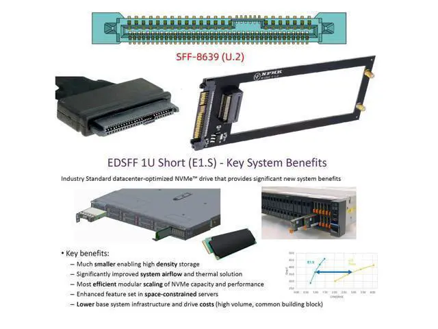 Alt view image 5 of 7 - Vszerda SSD Converter U.2 SFF-8639 Host to PCI-E Ruler 1U GEN-Z EDSFF 9.5mm 15mm 25mm Short SSD E1.S with Heat Sink PM9A3 PM9D3 P5801X Carrier Adapter