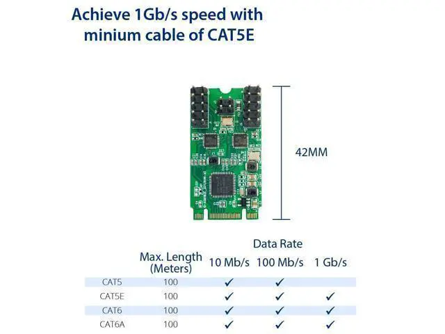 Alt view image 4 of 6 - Vszerda M.2 (B & M-Key) PCIe Interface Single Port Gigabit Ethernet Modules NIC RealTek RTL8111H Chipset