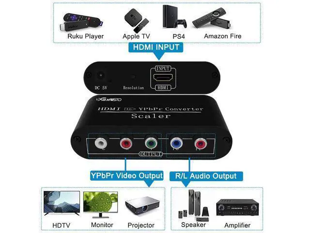 Alt view image 5 of 7 - Vszerda HDMI to 1080P Component Video (YPbPr/RGB/ 5RCA) Scaler Converter Adapter + R/L Support PS3, PS4, Blu-ray Player, DVD, Xbox, Notebook