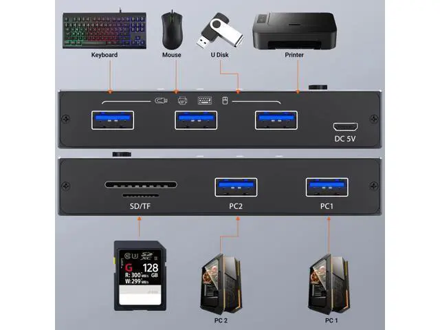 Alt view image 2 of 7 - USB 3.0 Switch 2 Computers Share 3 USB 3.0 Devices with TF Card Reading Function, USB Switcher Selector for PC Laptop Keyboard Mouse Webcam USB-Microphone, with 2 USB A to A Cables