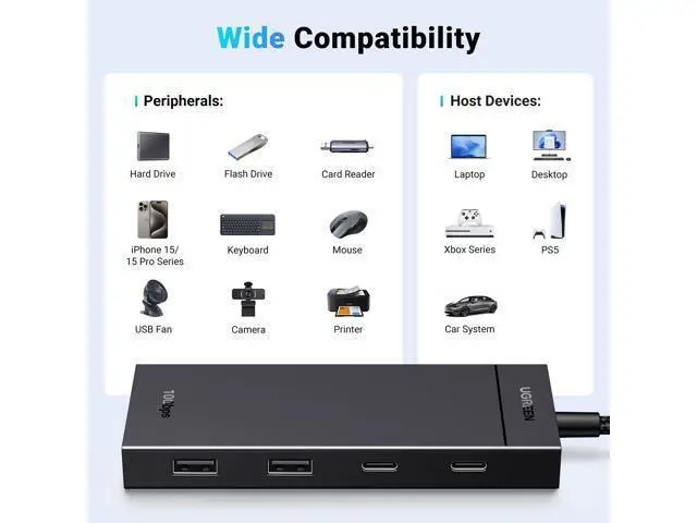 Alt view image 5 of 6 - UGREEN USB C Hub, 10Gbps 4 in 1 USB 3.2 Adapter with 2 USB-C & A 3.2, 4 Ports Splitter Extender for MacBook Pro/Air, iPad Pro, iPhone 15/15 Pro Max, Surface, PC, Laptops and More