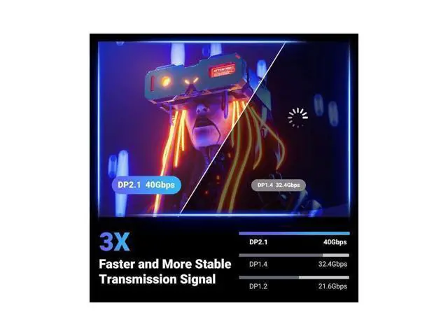 Alt view image 4 of 7 - UGREEN 16K 6.6FT DisplayPort Cable 2.1 DP2.1 40Gbps Support 8K@240Hz 4K@240Hz HDR, HDCP, DSC 1.2a, Braided Display Port Cable Cord Compatible FreeSync G-Sync Video Card Monitor