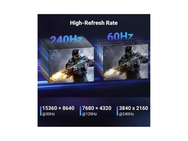 Alt view image 5 of 7 - UGREEN 16K 6.6FT DisplayPort Cable 2.1 DP2.1 40Gbps Support 8K@240Hz 4K@240Hz HDR, HDCP, DSC 1.2a, Braided Display Port Cable Cord Compatible FreeSync G-Sync Video Card Monitor