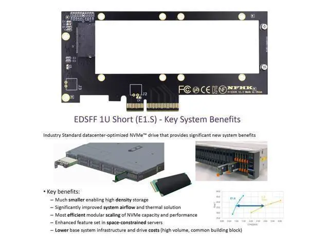 Alt view image 6 of 7 - Vszerda PCI-E 4.0 4X Host Converter to EDSFF GEN-Z NVMe Ruler 1U E1.S 9.5mm 15mm 25mm Thickness Short SSD with Heat Sink PM9A3 PM9D3 P5801X Carrier Adapter