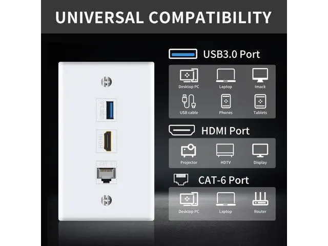 Alt view image 4 of 7 - Vszerda HDMI RJ45 Wall Plate, 3Port HDMI USB Outlet Wall Plate, 1 x HDMI Female to Female Jack + 1 x Cat6 RJ45 Ethernet + 1 x USB 3.0 Jack Support Keystone Wall Plate for Face Plate, White