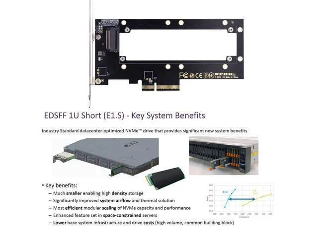 Alt view image 6 of 7 - Vszerda PCI-E4.0 4X Host Converter to EDSFF GEN-Z NVMe Ruler 1U E1.S 5.9mm 8.0mm Thickness Short SSD Carrier Adapter
