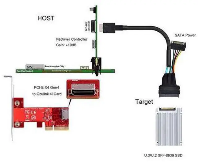 Alt view image 5 of 7 - Vszerda SFF-8611 Oculink Host to U.2 U.3 SFF-8639 NVME PCIe PCI-Express SSD Cable for Mainboard SSD