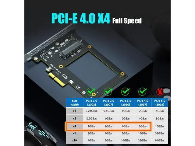 Alt view image 3 of 6 - Vszerda PU11 U.2 to PCIe 4.0 X4 Adapter for 2.5 Inch U.2 SSD, PCIe 4.0 X4 Full Speed