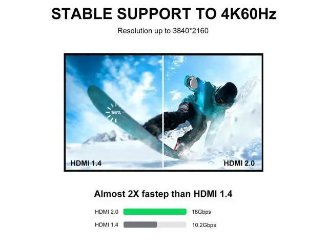 Alt view image 4 of 7 - Vszerda HDMI Panel Mount Connector, HDMI Panel Mount Pass Though Adapter Female to Female, 4K@60Hz D-Type Extension Bulkheld Adapter Socket, for TV, Laptop, PC, Monitor, DVD Player, 2-Pack