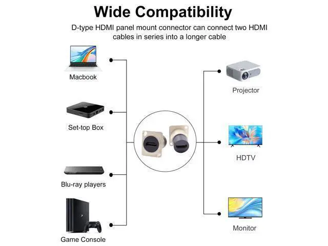 Alt view image 5 of 7 - Vszerda HDMI Panel Mount Connector, HDMI Panel Mount Pass Though Adapter Female to Female, 4K@60Hz D-Type Extension Bulkheld Adapter Socket, for TV, Laptop, PC, Monitor, DVD Player, 2-Pack