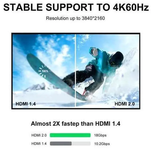 Alt view image 4 of 7 - Vszerda 2-Pack HDMI Panel Mount Coupler, HDMI Panel Mount Pass Though Adapter, Female to Female 4K@60Hz Extension Threaded Fixed D-Type Bulkheld Adapter, for TV Monitor Projector