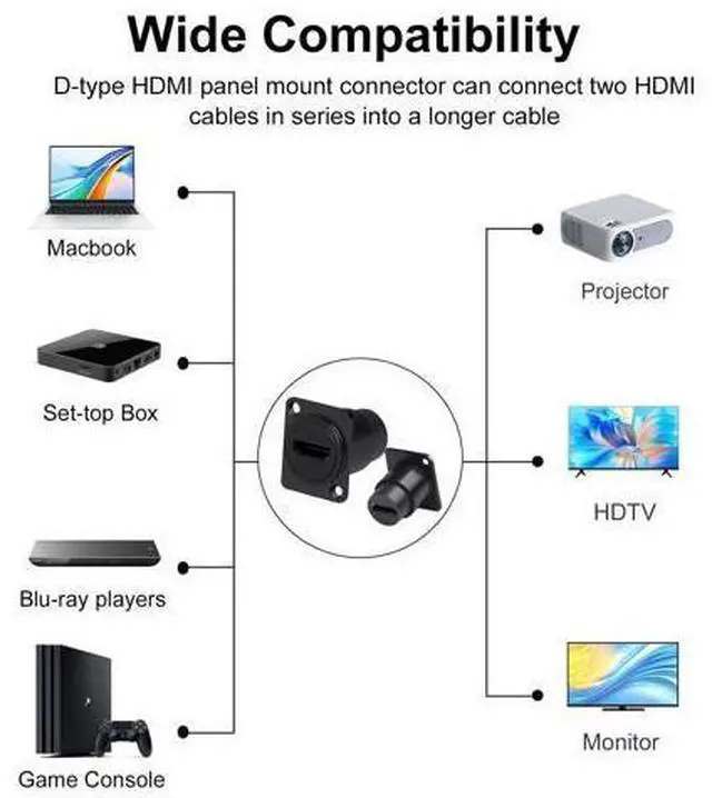 Alt view image 5 of 7 - Vszerda 2-Pack HDMI Panel Mount Coupler, HDMI Panel Mount Pass Though Adapter, Female to Female 4K@60Hz Extension Threaded Fixed D-Type Bulkheld Adapter, for TV Monitor Projector