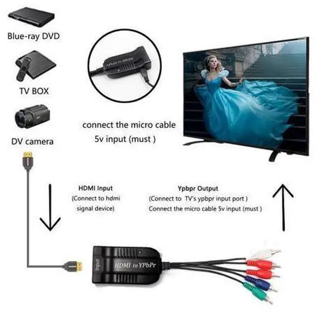 Alt view image 3 of 7 - 1080P HDMI to Component(YPbPr/RGB/ 5RCA) Scaler Converter(with Scaler Function), HDMI Input to Component(YPbPr/RGB/ 5RCA) Output for PC, PS3, PS4, DVD, PSP, 360, PS2, Nintendo NGC