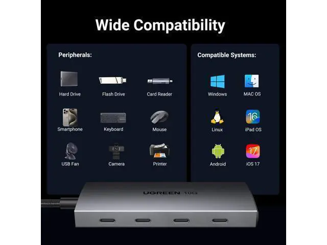 Alt view image 4 of 6 - UGREEN USB C Hub 10Gbps, 4 Ports USB 3.2 Data Only Adapter, High Speed Multiport Splitter for MacBook Air/Pro, iMac, iPad Pro, iPhone 15/15 Pro, Galaxy S23, and More