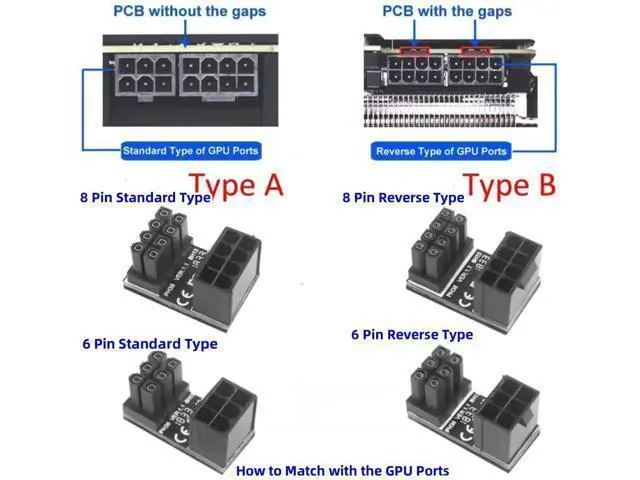 Alt view image 2 of 7 - Vszerda GPU VGA 8Pin 6Pin PCIE U Turn 180 Degree Angle Connector Adapter Board