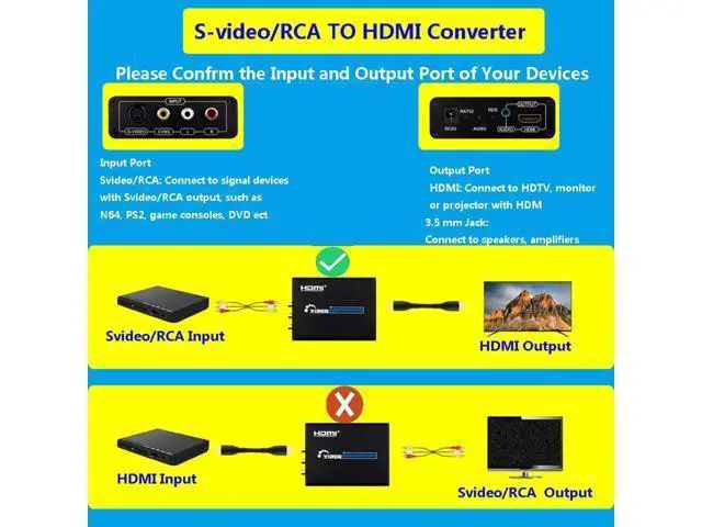 Alt view image 5 of 7 - 3RCA AV CVBS Composite & S-Video R/L Audio to HDMI Converter Adapter with 4 : 3/16 : 9 Aspect Ratio Switch /3.5mm Audio / 480P/576P/720P/1080P Output Switch for VHS/VCR/DVD Player to View on HDMI TVs