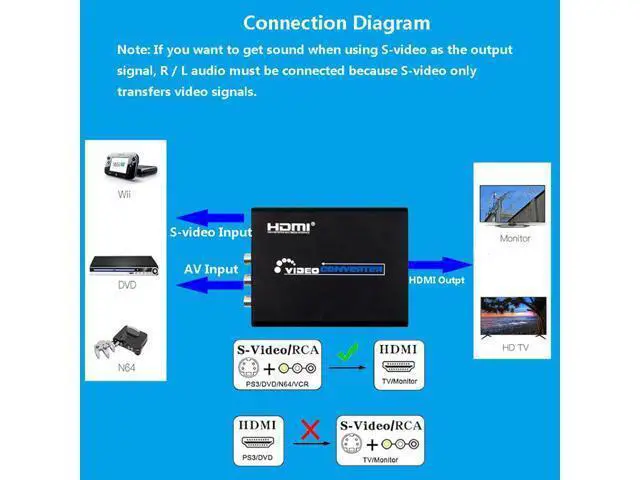 Alt view image 6 of 7 - 3RCA AV CVBS Composite & S-Video R/L Audio to HDMI Converter Adapter with 4 : 3/16 : 9 Aspect Ratio Switch /3.5mm Audio / 480P/576P/720P/1080P Output Switch for VHS/VCR/DVD Player to View on HDMI TVs