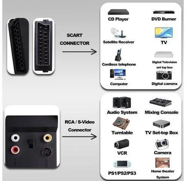 Alt view image 5 of 7 - Vszerda SCART Male to Female 3RCA RGB S-Video(SVHS) Converter Switchable SCART Adapter Plug with SVideo 3 RCA - Composite Video Left + Right Stereo/Mono Audio and Video Connector-2pcs