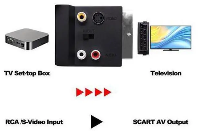 Alt view image 6 of 7 - Vszerda SCART Male to Female 3RCA RGB S-Video(SVHS) Converter Switchable SCART Adapter Plug with SVideo 3 RCA - Composite Video Left + Right Stereo/Mono Audio and Video Connector-2pcs