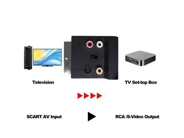 Alt view image 7 of 7 - Vszerda SCART Male to Female 3RCA RGB S-Video(SVHS) Converter Switchable SCART Adapter Plug with SVideo 3 RCA - Composite Video Left + Right Stereo/Mono Audio and Video Connector-2pcs
